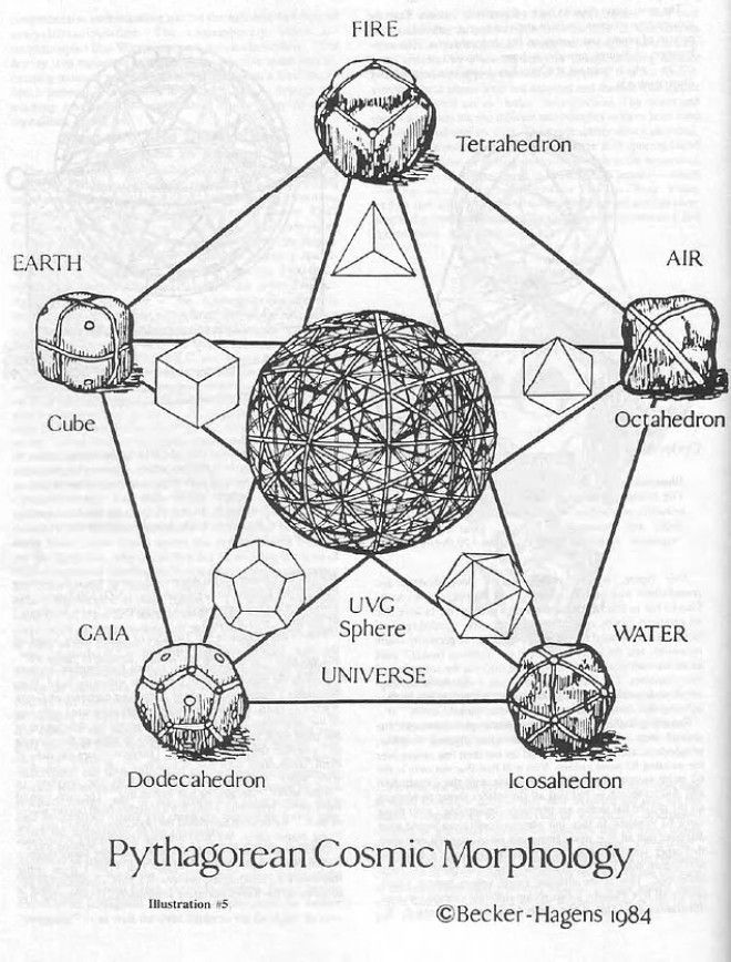 Теории заговора Раскрываем секреты Пентагона